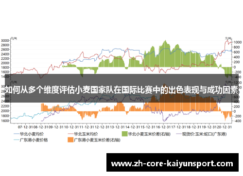 如何从多个维度评估小麦国家队在国际比赛中的出色表现与成功因素