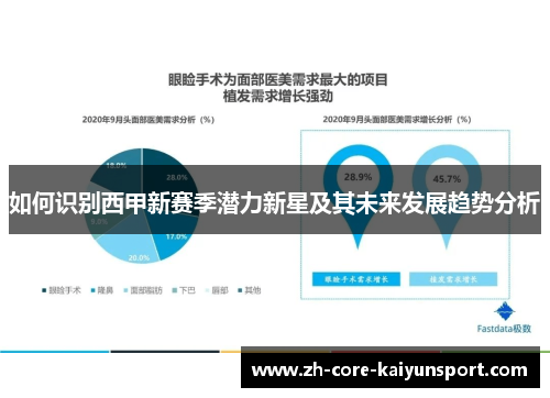 如何识别西甲新赛季潜力新星及其未来发展趋势分析