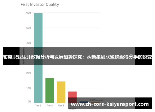 布克职业生涯数据分析与发展趋势探究:从新星到联盟顶级得分手的蜕变 布克职业生涯数据分析与发展趋势探究:从新星到联盟顶级得分手的蜕变