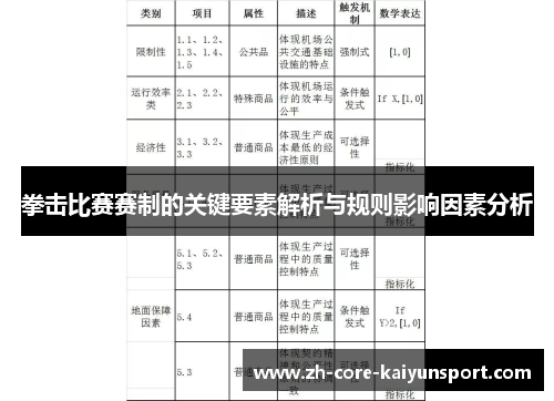 拳击比赛赛制的关键要素解析与规则影响因素分析 拳击比赛赛制的关键要素解析与规则影响因素分析
