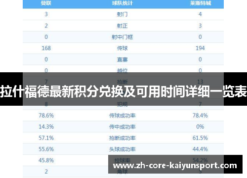 拉什福德最新积分兑换及可用时间详细一览表