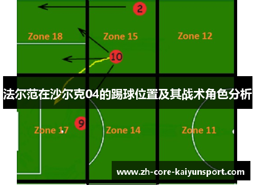 法尔范在沙尔克04的踢球位置及其战术角色分析