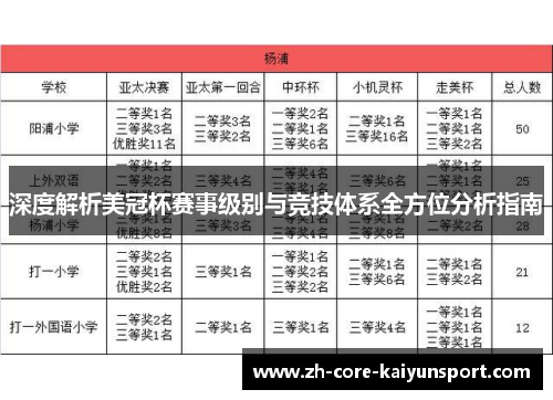 深度解析美冠杯赛事级别与竞技体系全方位分析指南 深度解析美冠杯赛事级别与竞技体系全方位分析指南