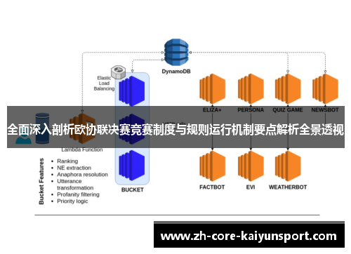 全面深入剖析欧协联决赛竞赛制度与规则运行机制要点解析全景透视 全面深入剖析欧协联决赛竞赛制度与规则运行机制要点解析全景透视