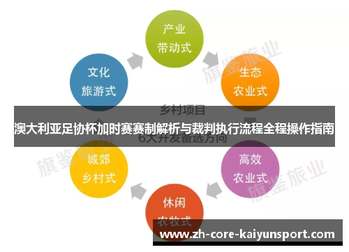 澳大利亚足协杯加时赛赛制解析与裁判执行流程全程操作指南 澳大利亚足协杯加时赛赛制解析与裁判执行流程全程操作指南