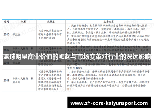 篮球明星商业价值的崛起与市场变革对行业的深远影响