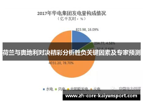 荷兰与奥地利对决精彩分析胜负关键因素及专家预测 荷兰与奥地利对决精彩分析胜负关键因素及专家预测