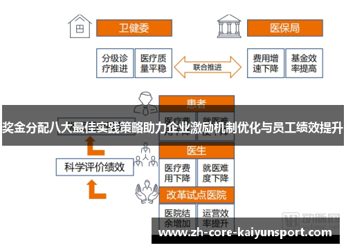 奖金分配八大最佳实践策略助力企业激励机制优化与员工绩效提升
