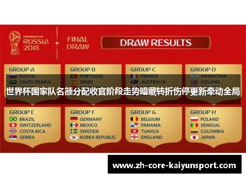 世界杯国家队名额分配收官阶段走势暗藏转折伤停更新牵动全局
