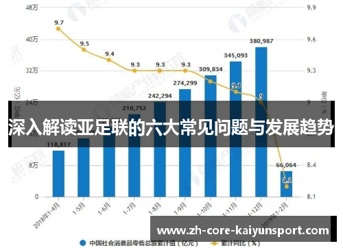 深入解读亚足联的六大常见问题与发展趋势 深入解读亚足联的六大常见问题与发展趋势