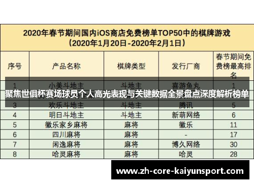 聚焦世俱杯赛场球员个人高光表现与关键数据全景盘点深度解析榜单