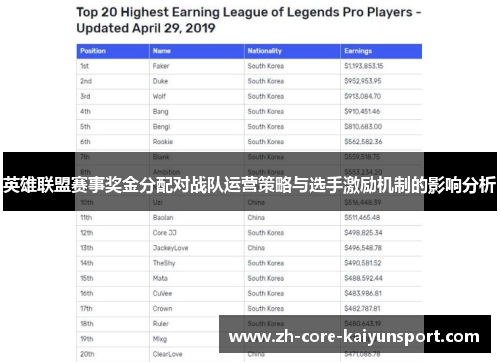 英雄联盟赛事奖金分配对战队运营策略与选手激励机制的影响分析
