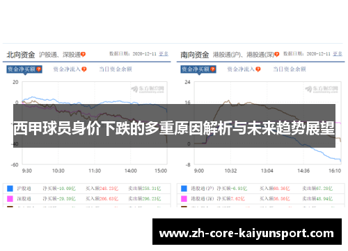 西甲球员身价下跌的多重原因解析与未来趋势展望 西甲球员身价下跌的多重原因解析与未来趋势展望