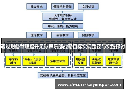 通过财务管理提升足球俱乐部战略目标实现路径与实践探讨 通过财务管理提升足球俱乐部战略目标实现路径与实践探讨